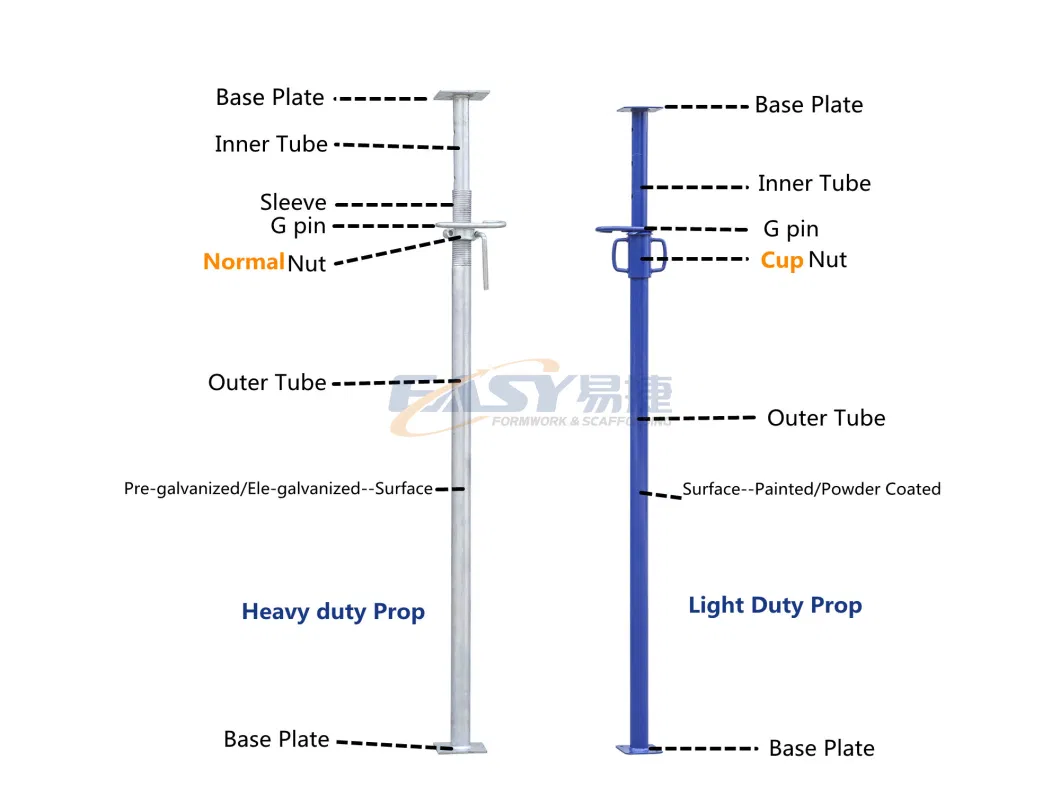 Easy Painted Galvanized Powder Coated Formwork Telescopicos Puntales Metalicos Scaffolding Adjustable Steel Shoring Prop Shuttering Jack Price Acrow Props